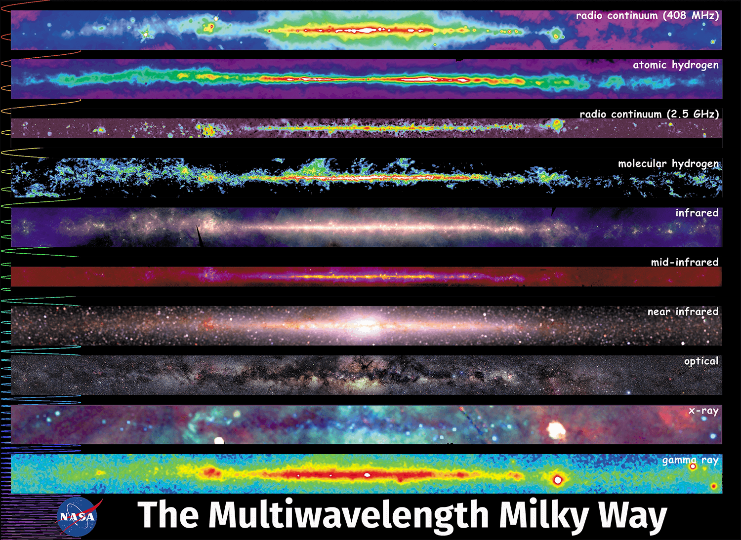 Multiwavelength Milky Way